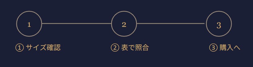 サイズガイド - LoveLab （ラブラボ）下垂阻止ブラ